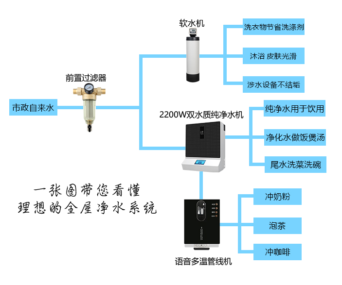 全屋净水系统.jpg