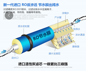 RO节水膜-国铁科林