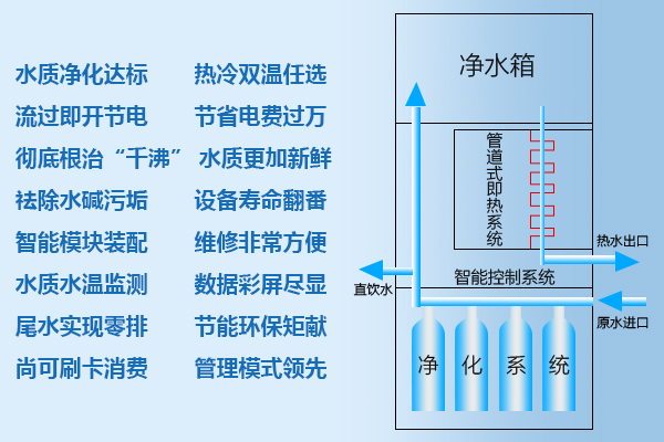 即热优势图.png