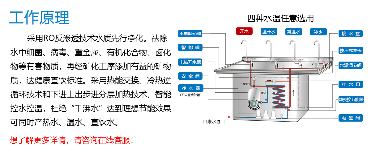 热交换工作原理.jpg