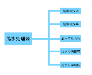 国林节水净水器如何做到零排放请您往下看