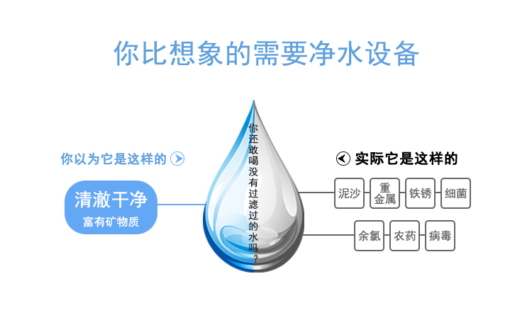 净水器帮你隔绝你想象不到的水污染
