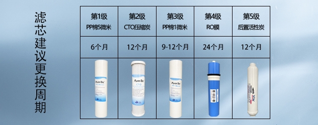 假期结束校园饮水机记得更换滤芯
