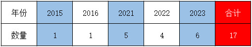 黄城根小学采购情况.jpg